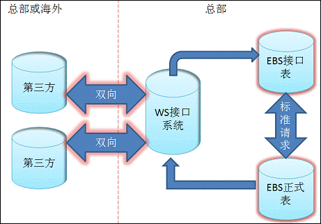 ebs是什么费用?外贸中海运ebs费用详解